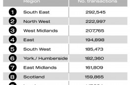 Used car market, Q1 2026, by region